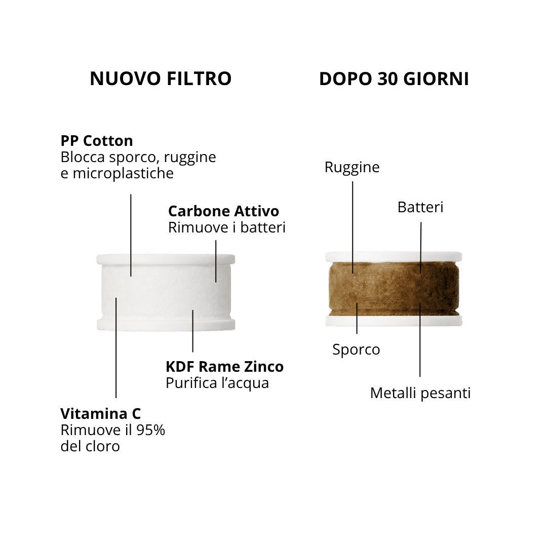 Filtro Ljēve™ rubinettoLjēve™ | Pure Water SkinLjēve™ | Pure Water SkinFiltro Ljēve™ rubinetto